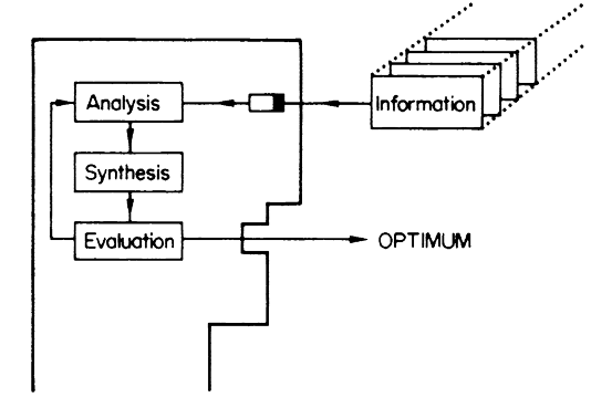 »Designer as Computer« [aus @jonesDesignMethods1970].