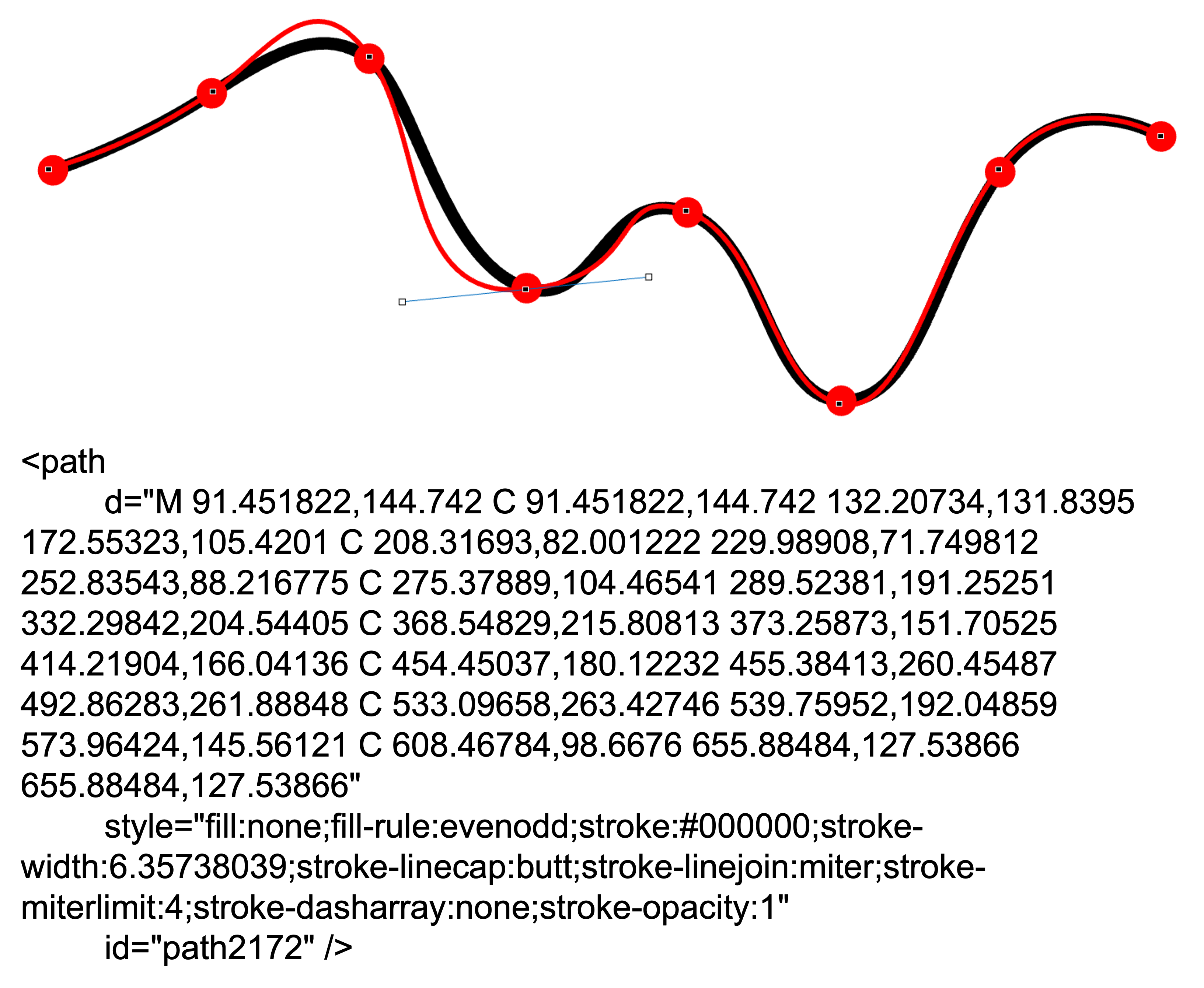 Die Übersetzung eines Linienzugs in ein digitales Datenobjekt.